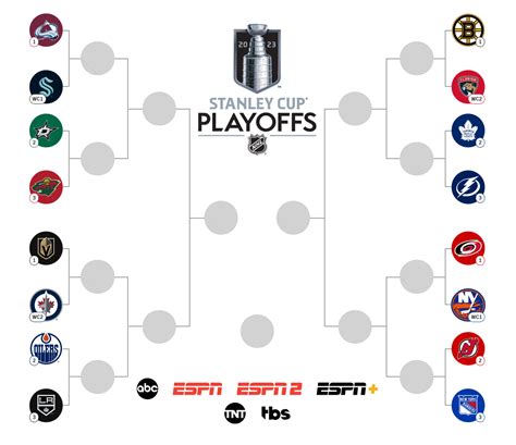 Nhl Playoff Bracket Predictions 2022