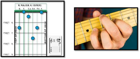 B Chord Guitar Diagrams Fret Success Lets Learn Together