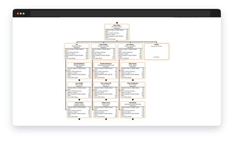 Orgchart For Adp Workforce Now Next Generation Adp Marketplace