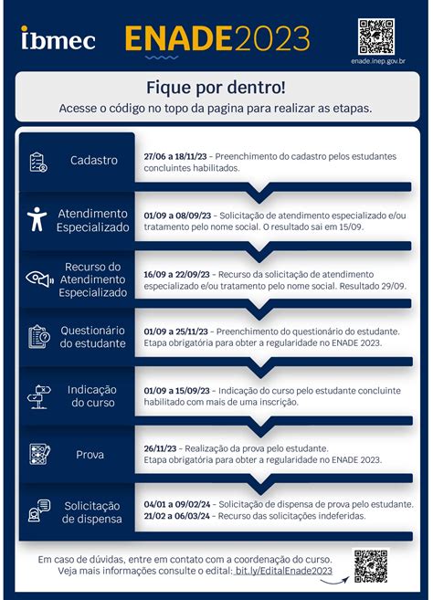 Informações importantes sobre o Enade 2023 Ibmec Insights