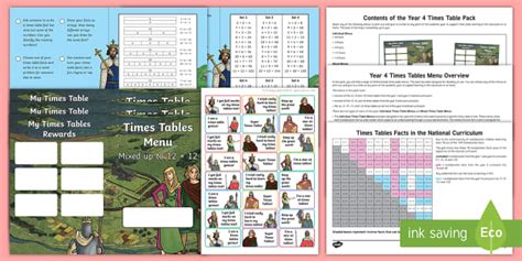 Year 4 Anglo Saxons Themed Times Tables Menu Resource Pack