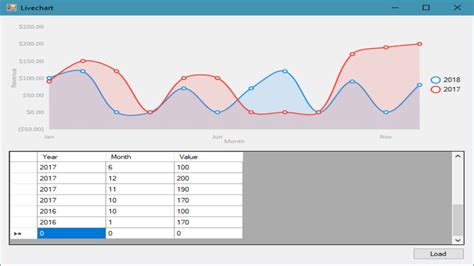 C Tutorial Live Chart Graph Controls In WinForm App FoxLearn YouTube