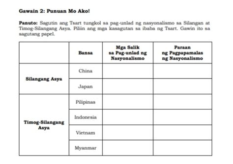 Solved Gawain Punuan Mo Ako Panuto Sagutin Ang Tsart Tungkol Sa