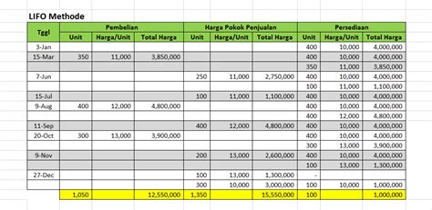 Contoh Soal Menghitung Harga Pokok Produksi Makanan Ringan Imagesee