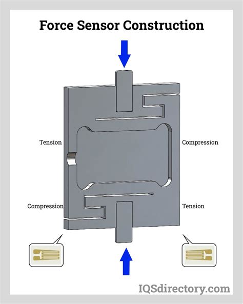 Force Sensors Types Uses Features And Benefits Off