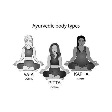 Ayurveda Body Types Vata Pitta Kapha Find Your Dosha