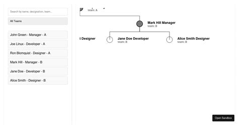 React D3 Tree Editor Examples Codesandbox