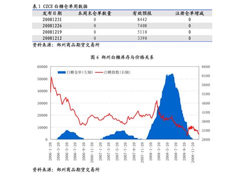 广州期货 甲醇期货策略日评210114 期货研究 慧博投研资讯