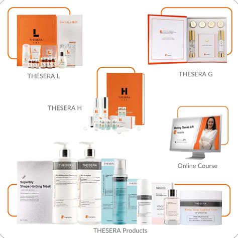 Thesera Starter Kit Anti Aging Advanced Mybusyspa