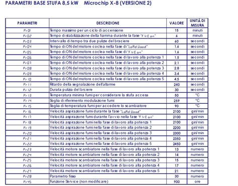 Modifica Parametri Stufa A Pellet Linea Vz Page