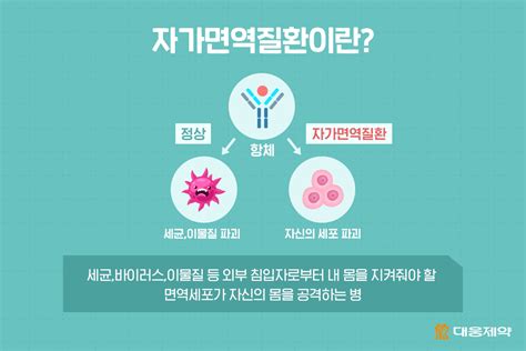 신개념 자가면역질환 치료 후보물질 Dwp212525와 Dwp213388 대웅제약 뉴스룸