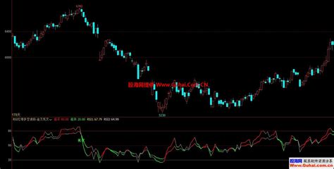 文华财经rsi红绿多空波段 金叉死叉提示副图指标 无未来 源码文件分享 文华财经公式 公式网