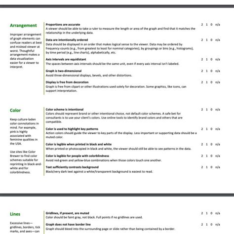 Pdf Data Visualization Methods Types Benefits And Checklist