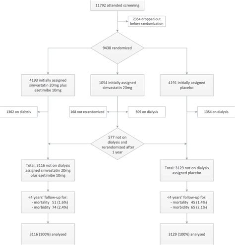 Trial Profile And Participant Flow Diagram Download Scientific Diagram