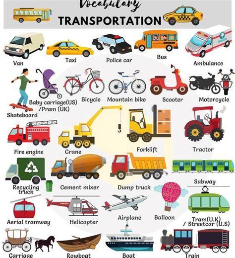 Medios De Transporte En Ingl S Aprendo En Ingl S