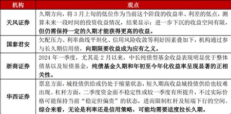 债券投资新手必备：久期是什么？久期策略如何帮你稳健增收？ 金斧子周度债市观察 债券 新浪财经 新浪网