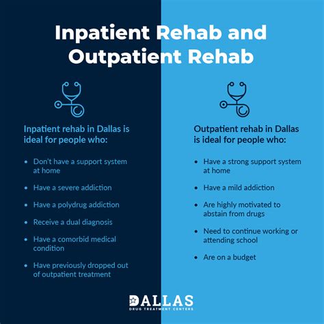 Drug Rehab Programs In Dallas Tx Dallas Drug Treatment Centers