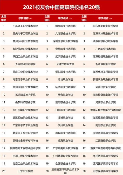 2021校友會中國區域一流大學排名，海南大學第1，湖北大學第10 每日頭條