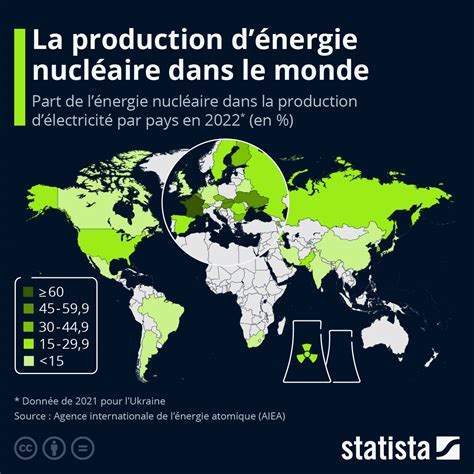 Les pays producteurs d énergie nucléaire dans le monde Actualité