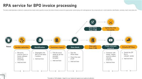 RPA Service For BPO Invoice Processing PPT Example