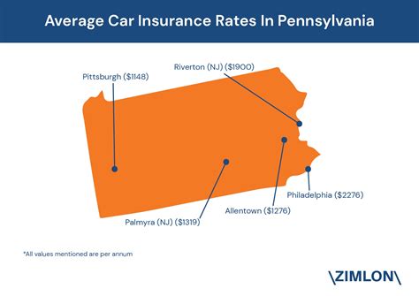 Average Car Insurance Rates By Zip Code 131 Reference Of Average Auto