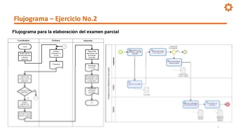 Solution 2021 2 T5 Ejemplos De Flujogramas En Visio Y Bizagi Studypool