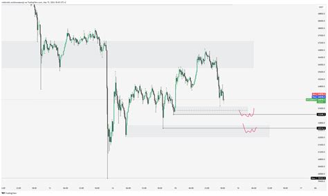 Bybit Btcusdt P Chart Image By Roidsroids Tradingview