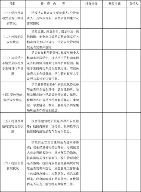 学校安全隐患排查登记表word文档在线阅读与下载无忧文档