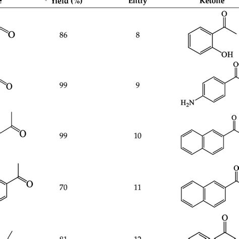 Time Dependent Transfer Hydrogenation Reaction Of Acetophenone