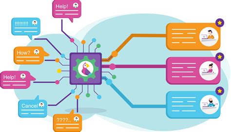 Intelligent Support Ticket Routing Using Ai And Ml Answeriq Auto Triage