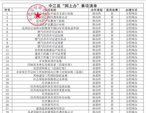 中江县政务服务网 服务要闻 中江县网上办事项清单