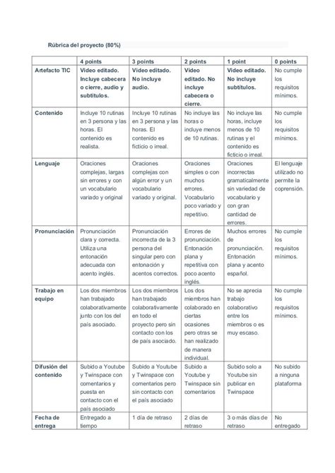 Rubrica Para Proyecto Actividades Anexo 4 Rubrica Para Pia Images And Photos Finder