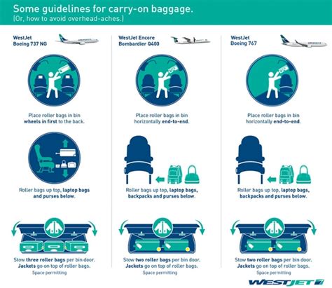 Carry On Baggage Westjet Official Site