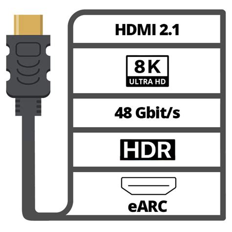 HDMI Kabel 2 1 Goobay Plus 2 Meter 8K 60Hz HDR