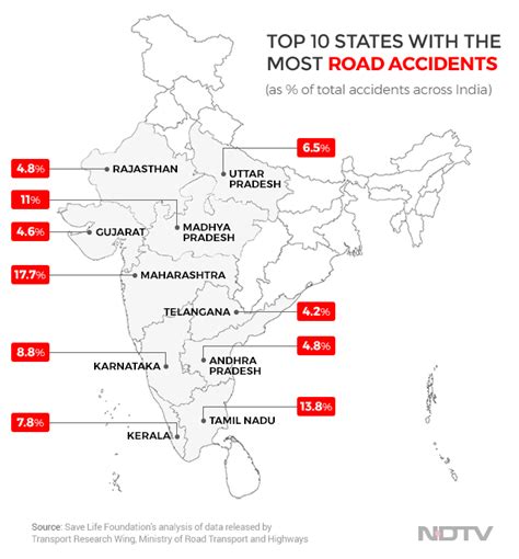 With Rising Number Of Road Deaths Why India Needs To Fight Drink Driving Features