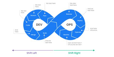 Cicd Pipeline Demystifying The Complexities