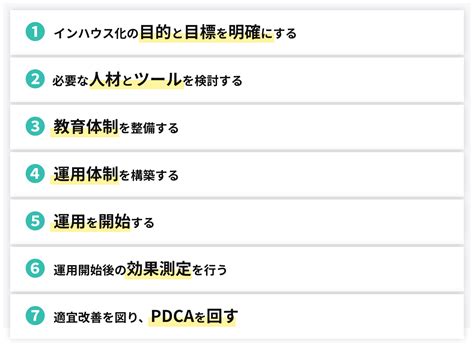 広告運用のインハウス化までの完全ロードマップ！必要な準備や課題を徹底解説｜ferretメディア