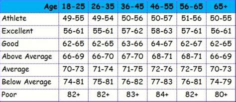 How To Check Resting Heart Rate - Birthdaypost10