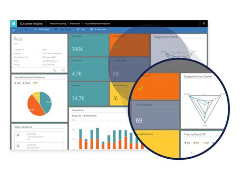 Customer Insights And Analytics Microsoft Dynamics 365