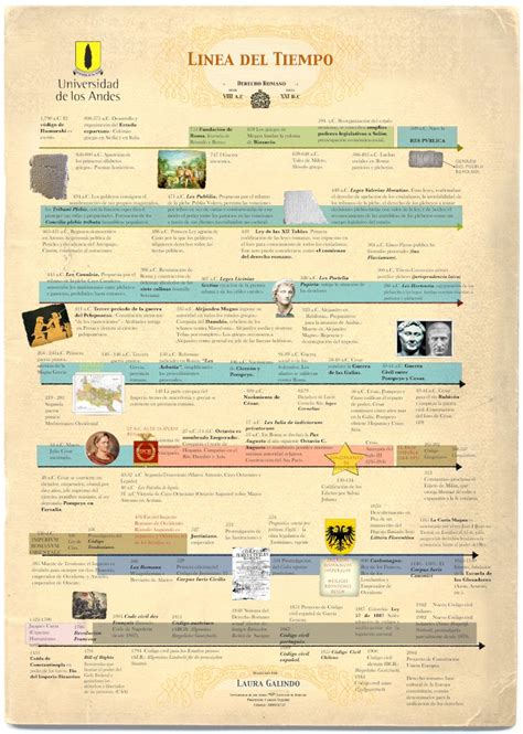 Linea Del Tiempo Origen Del Derecho Mercantil Sexiz Pix