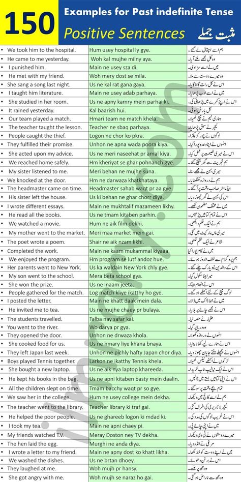 150 Example Sentences For Past Indefinite Tense With Urdu Translation