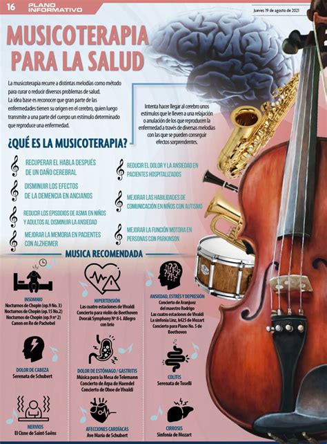 Los Beneficios De La Musicoterapia Para La Salud