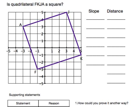 Square Coordinate Proof | Math