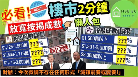 放寬按揭 懶人包 金管局總裁余偉文 1500萬以下物業可做7成按揭 即日生效 新盤新聞 樓市新聞 新盤 放送 新樓盤 睇 新