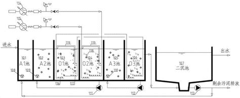 一种多段ao复合ifas技术的高效脱氮除磷装置及工艺方法与流程