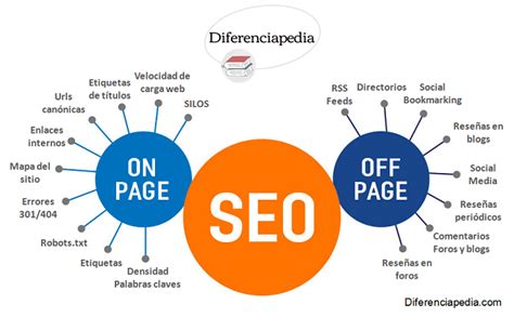 Diferencias Entre Seo On Page Y Seo Off Page M Ster En Marketing