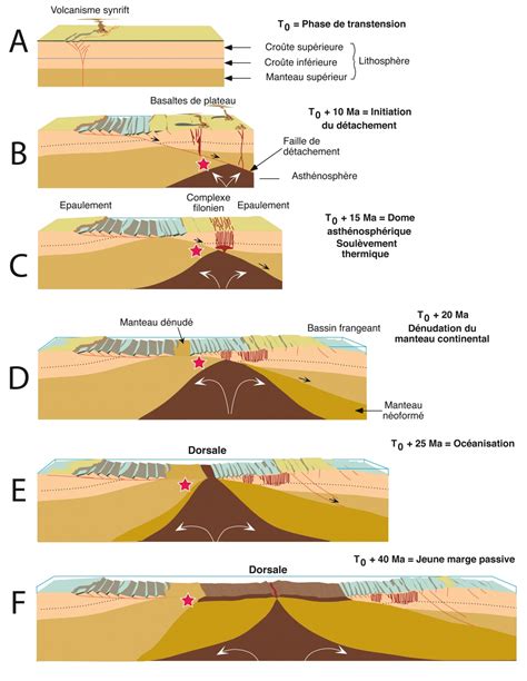 Tectonique Des Plaques Lhistoire G Ologique Du Val Dh Rens