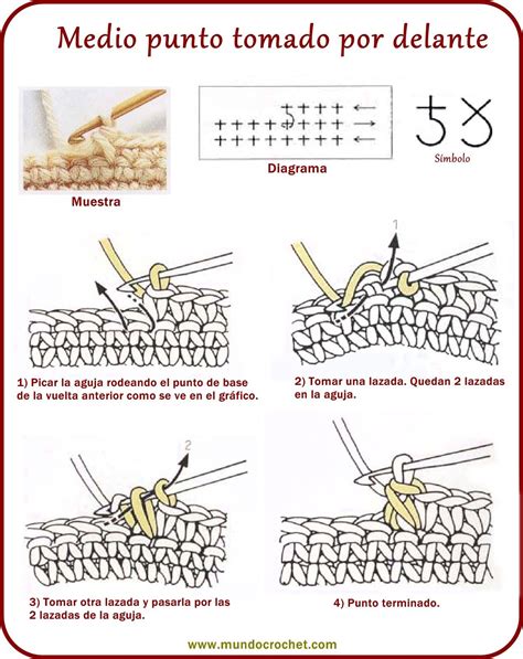 Instrucciones Basicas Tejido Puntos B Sicos De Ganchillo Conceptos