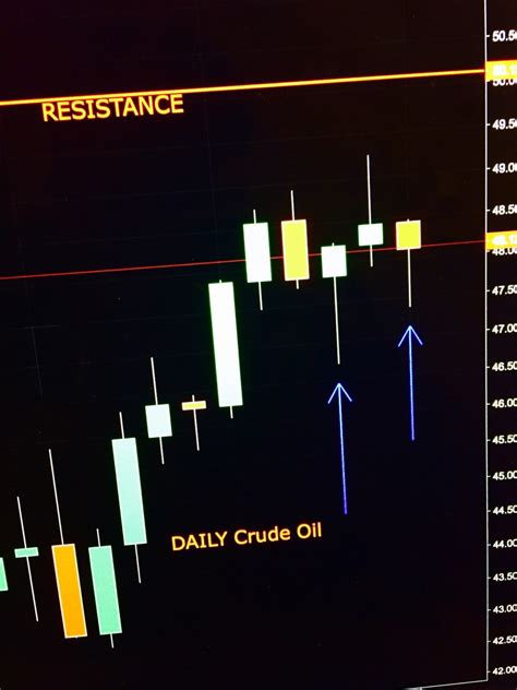 Crude Oil Trading Idea