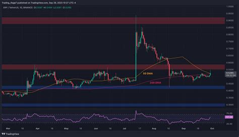 Ripple Surprises With Massive Move Heres The Most Important Target